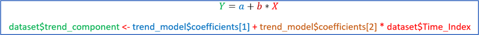 Trend Analysis in R 