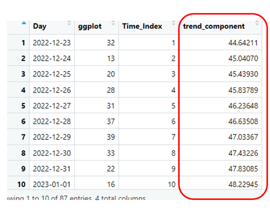 Trend Analysis in R 