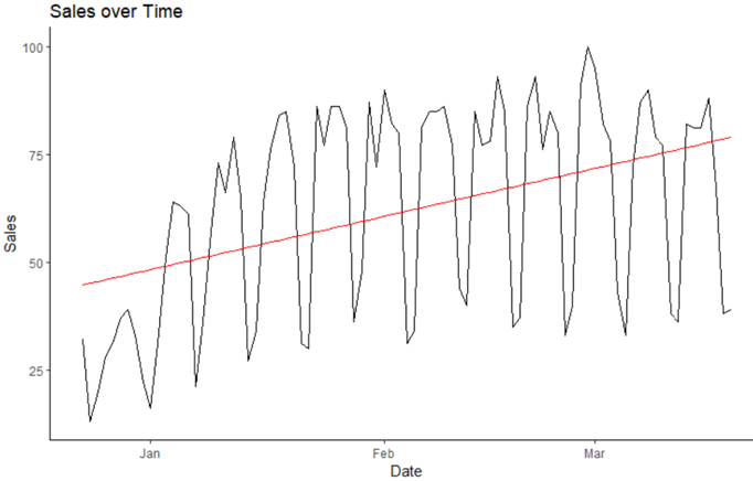 Trend Analysis in R 