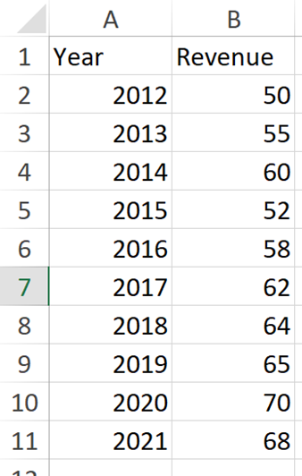 Calculating the Coefficient of Variation in Stata: A Simple Business in 2024