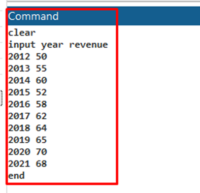 Calculating the Coefficient of Variation in Stata