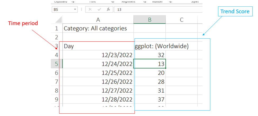 Trend Analysis in R 