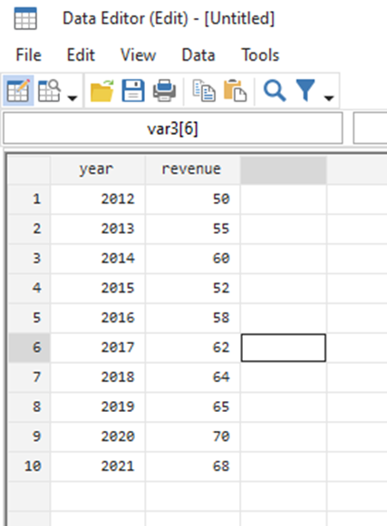 Coefficient of Variation in Stata: A Simple Business in 2024