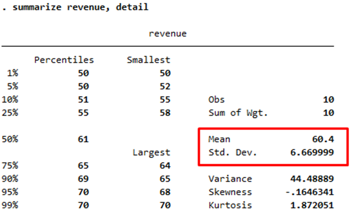 Calculating the Coefficient of Variation in Stata: A Simple Business in 2024