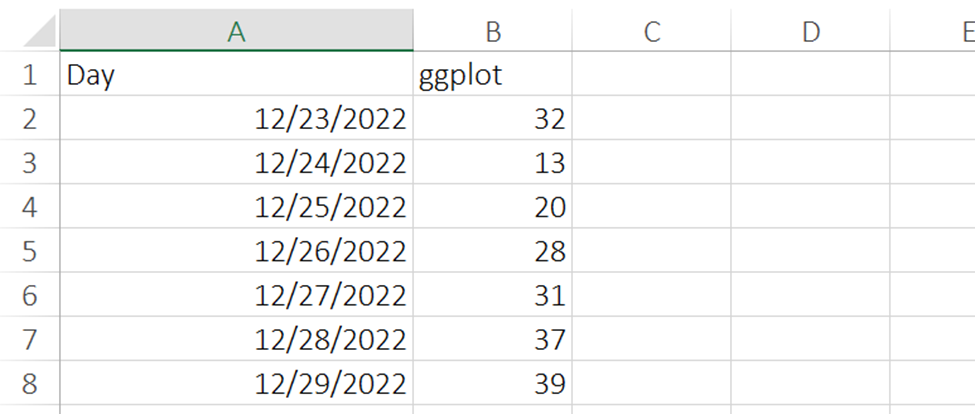 Trend Analysis in R 