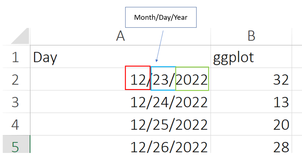 Trend Analysis in R 