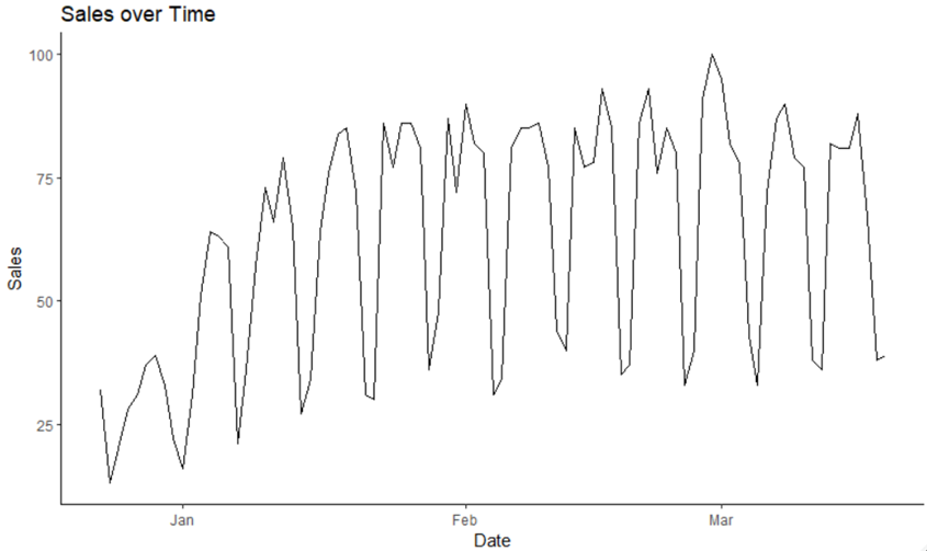 Trend Analysis in R 