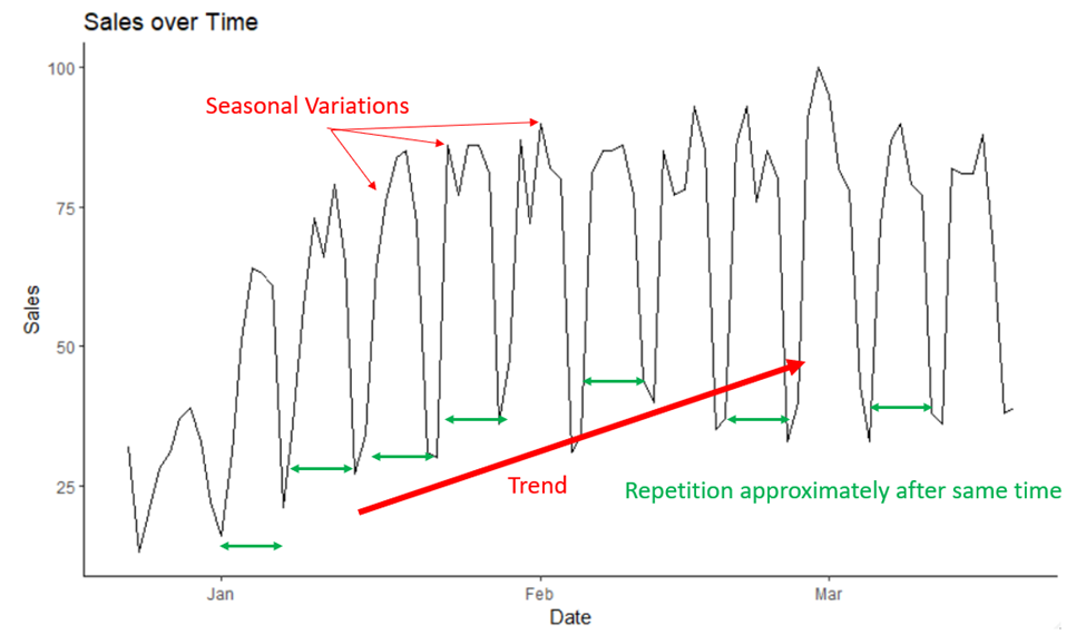 Trend Analysis in R 