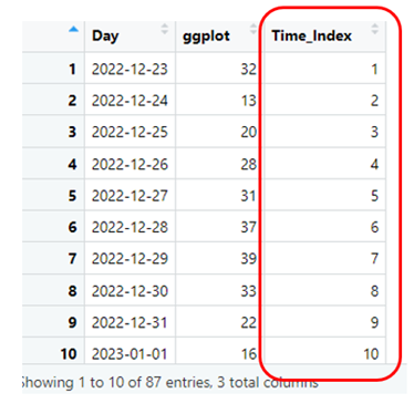 Trend Analysis in R 