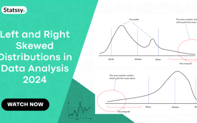 Understanding Left and Right Skewed Distributions in Data Analysis 2024