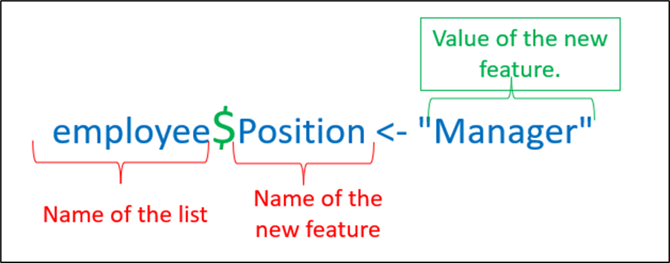  Dollar Sign ($) Operator in R Programming