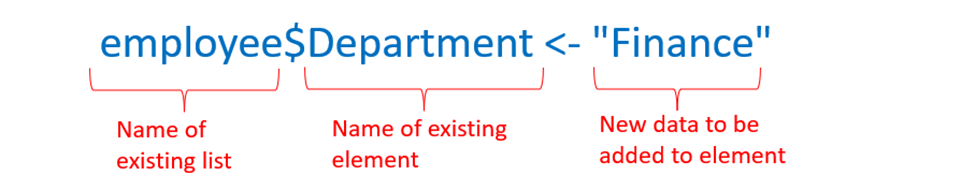  Dollar Sign Operator in R Programming