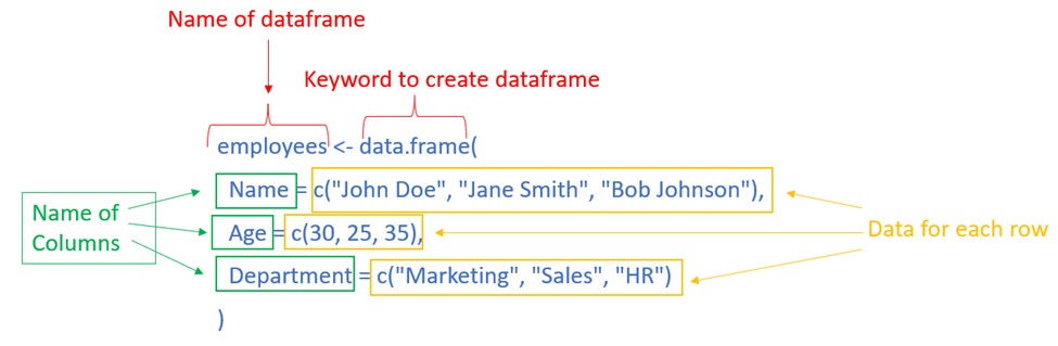  Dollar Sign Operator in R Programming