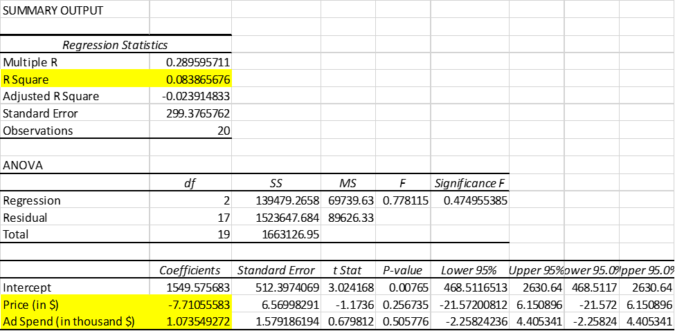 regression analysis.