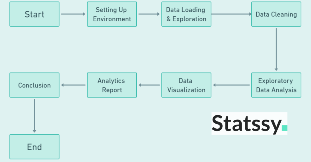 Your First Project in Data Analysis using Python 