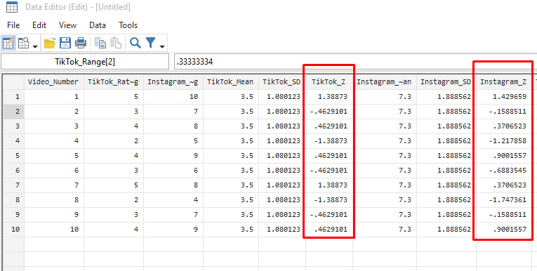 Data Transformation and Scaling