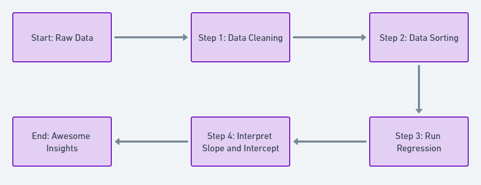 Excel for Business Analytics 