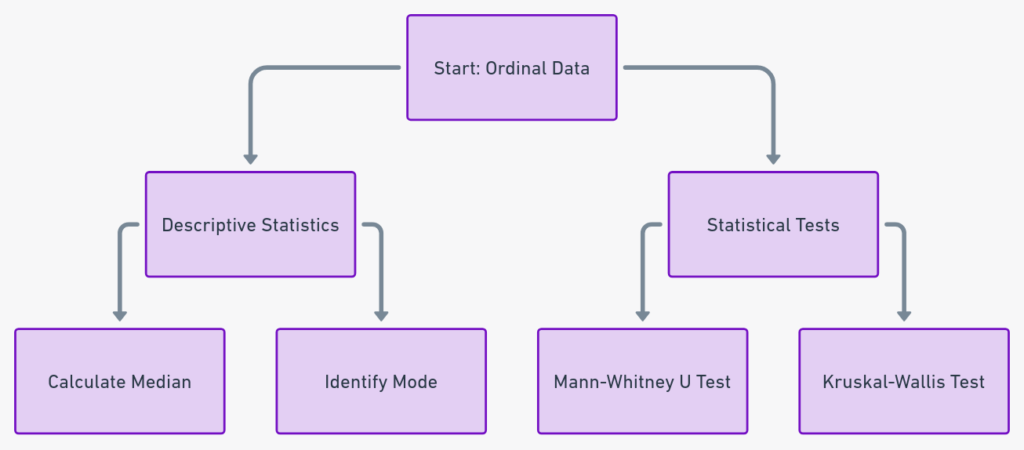 Levels of measurement in statistics in 2024