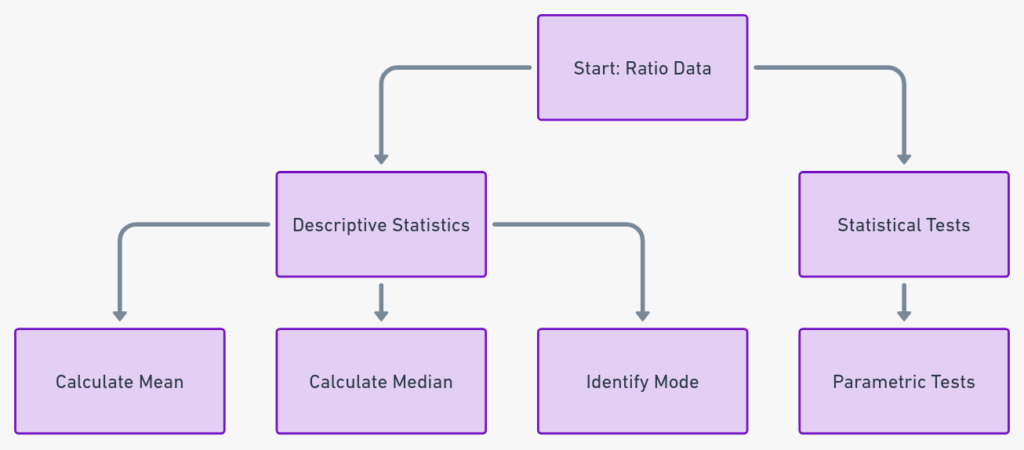 Levels of measurement in statistics in 2024