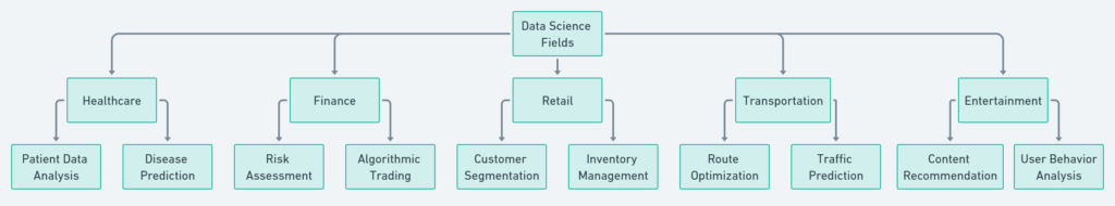 Starting as a Data Scientist