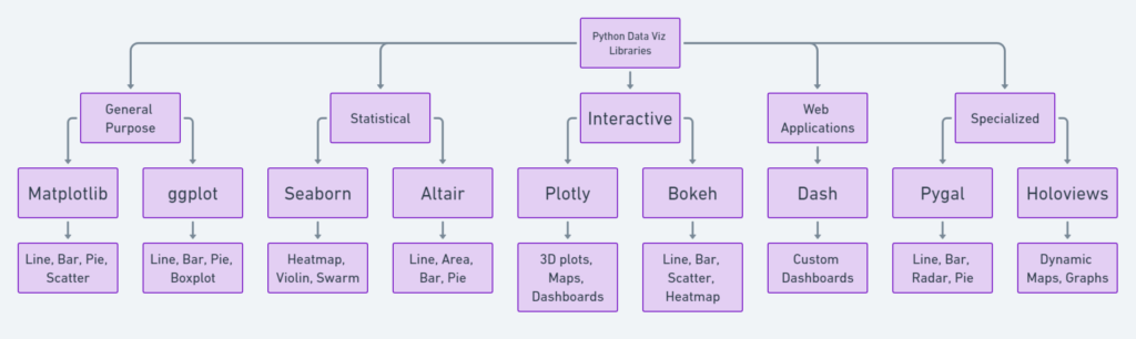 Plotly: Interactive Charts Galore