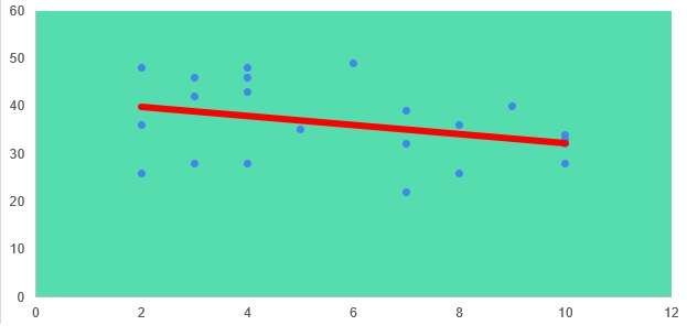 Simple Linear regression