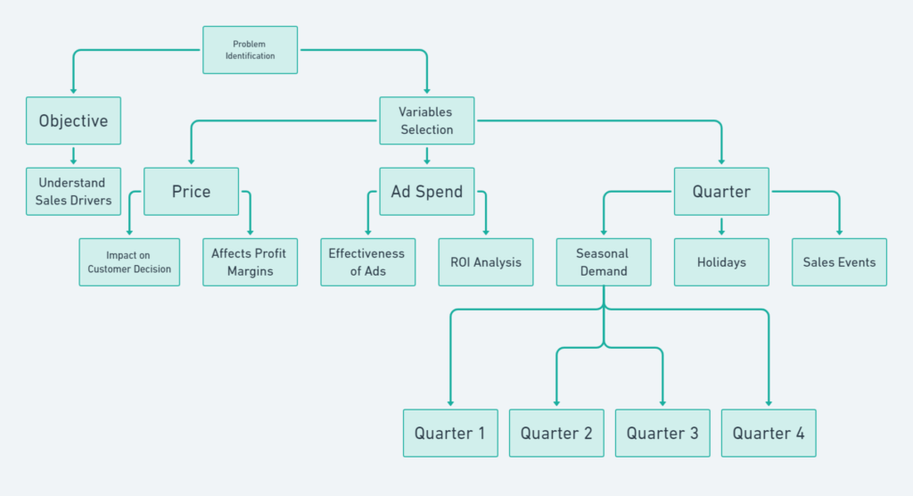 Case Study in Marketing Analytics in Digital Marketing