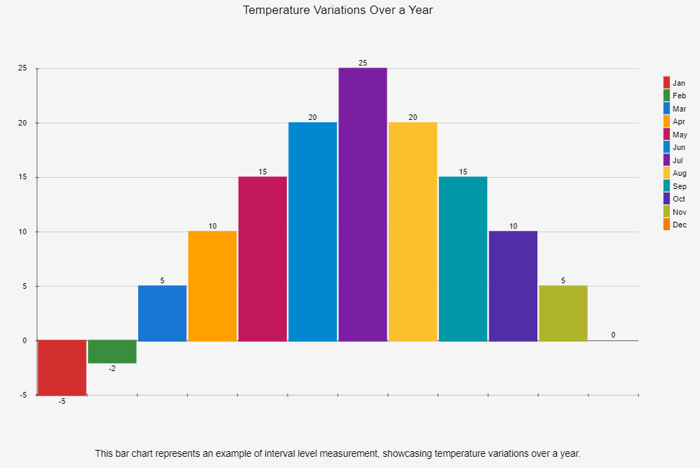 Levels of measurement in statistics in 2024