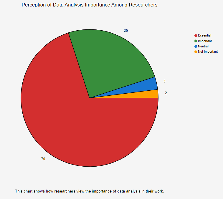 Data Analysis in Research 