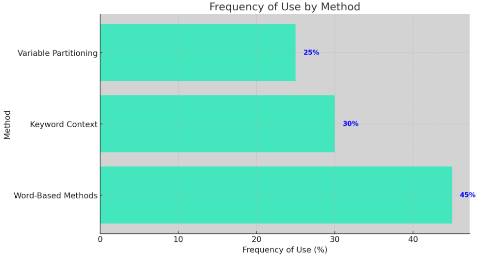 Data Analysis in Quantitative Research 