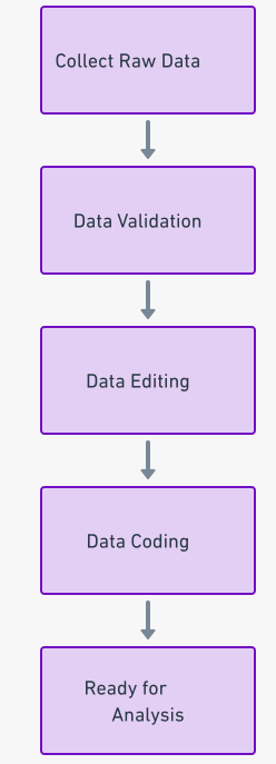  Preparing Data for Quantitative Analysis