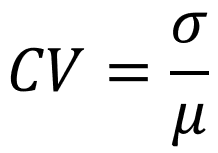 Coefficient of Variation in R [With Code + Analysis + Interpretation] 2024