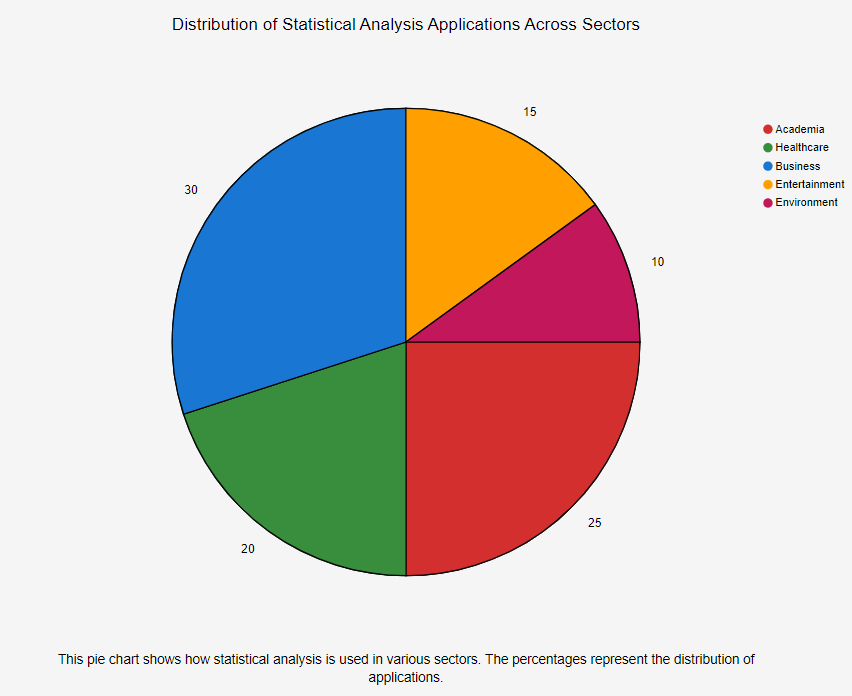 Statistical Analysis Techniques