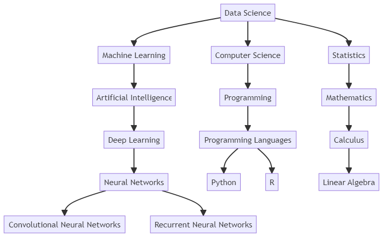 A Data Scientist