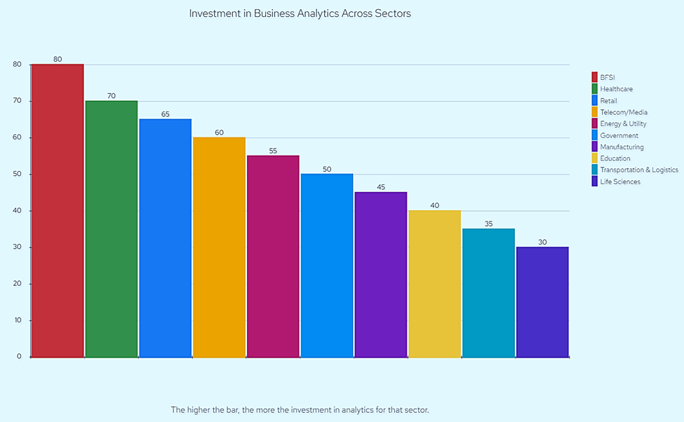 Investing Big Bucks in Business Analytics