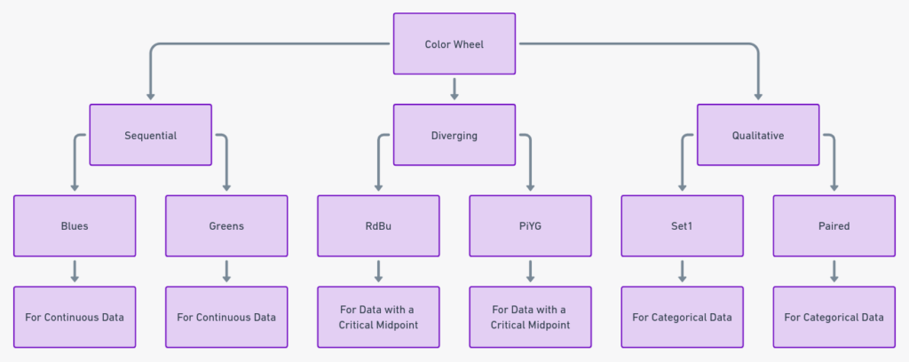 RColorBrewer: The Color Maestro