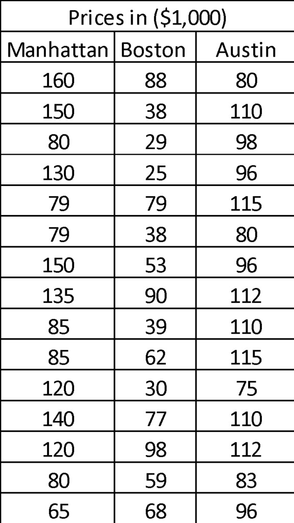 boxplot in python