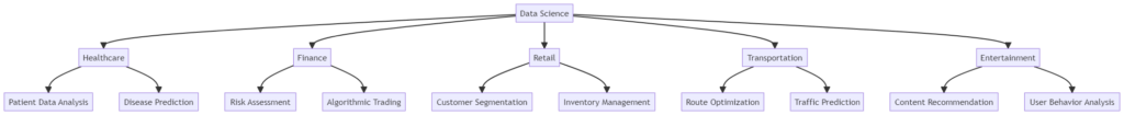 journey to becoming a data scientist