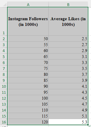 Open Excel and Input Data 