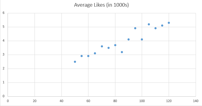 Insert Scatter Plot 