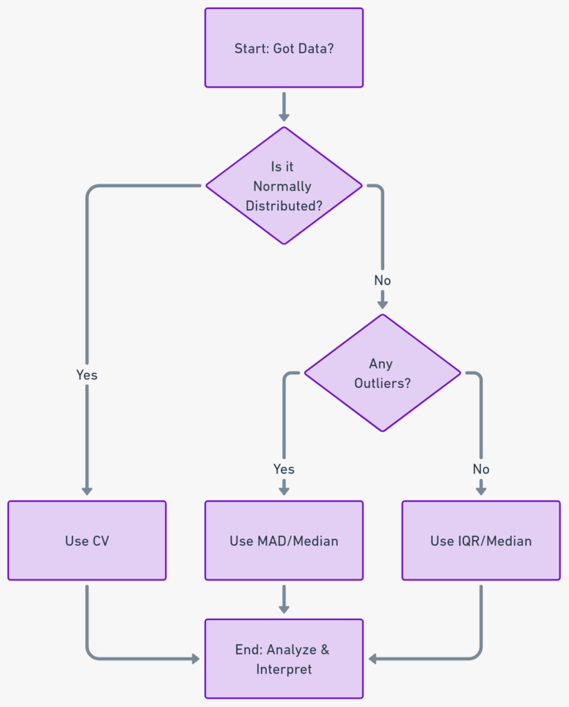 a diagram of a flowchart