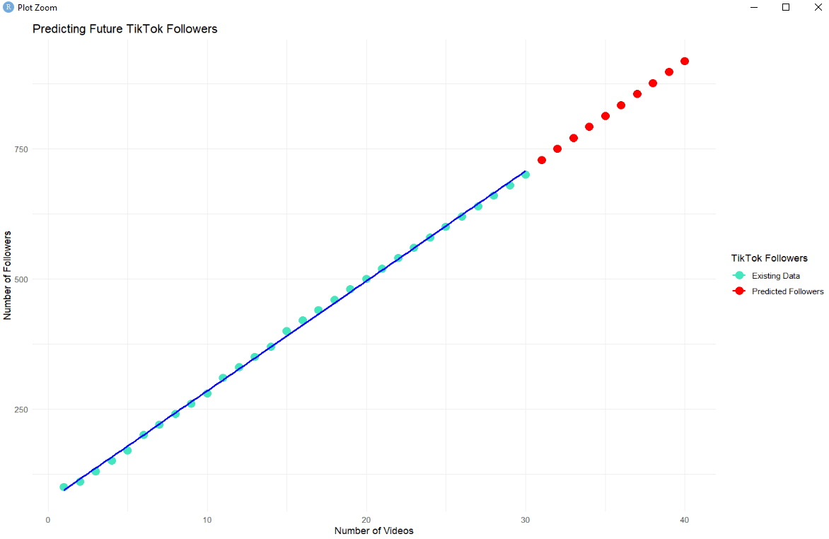 predicting future tiktok followers