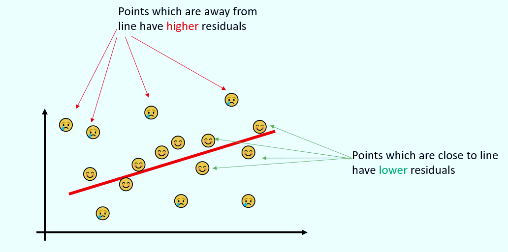 residuals graph