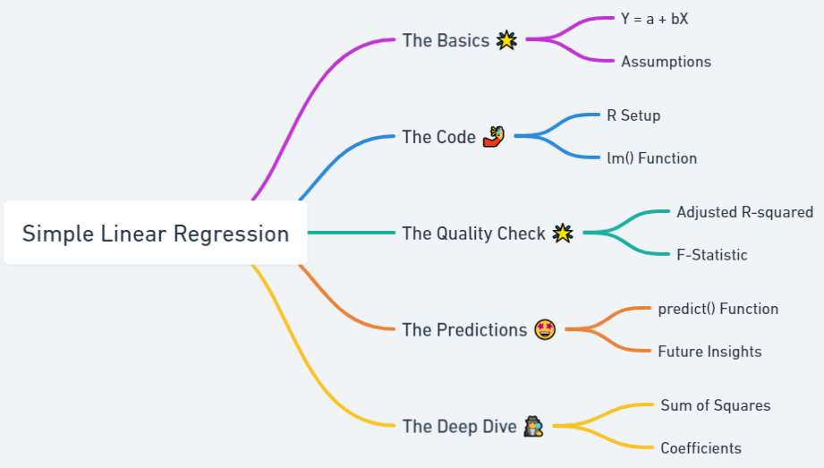 simple linear regression