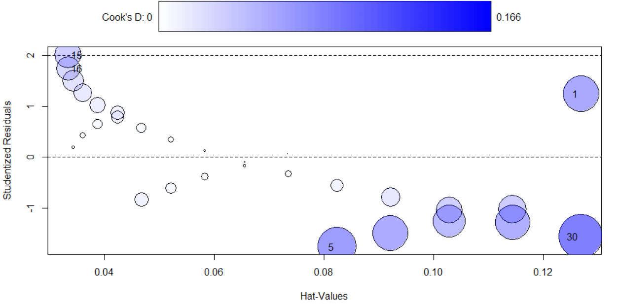 studentized residuals