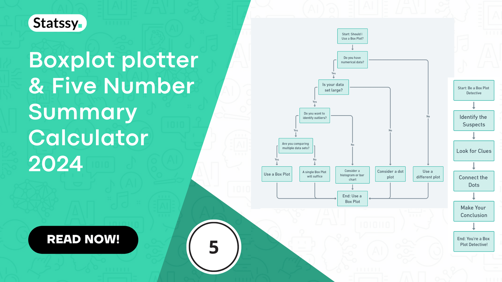 Boxplot plotter & Five Number Summary Calculator 2024