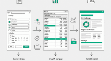 I can help you design survey, perform analysis using STATA and write report