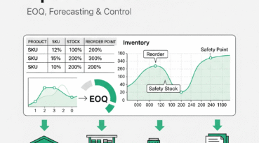 I can help you build inventory management models